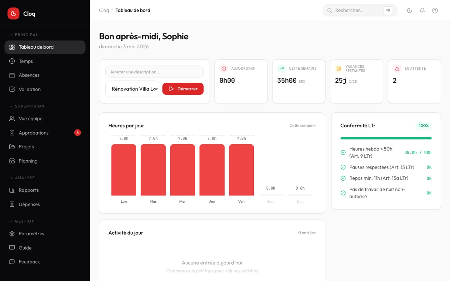 Tableau de bord Cloq — gestion du temps de travail suisse en temps réel